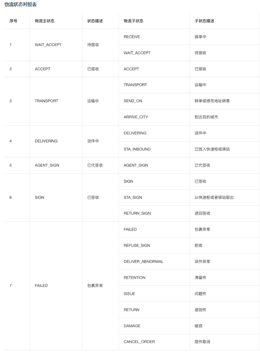 详情