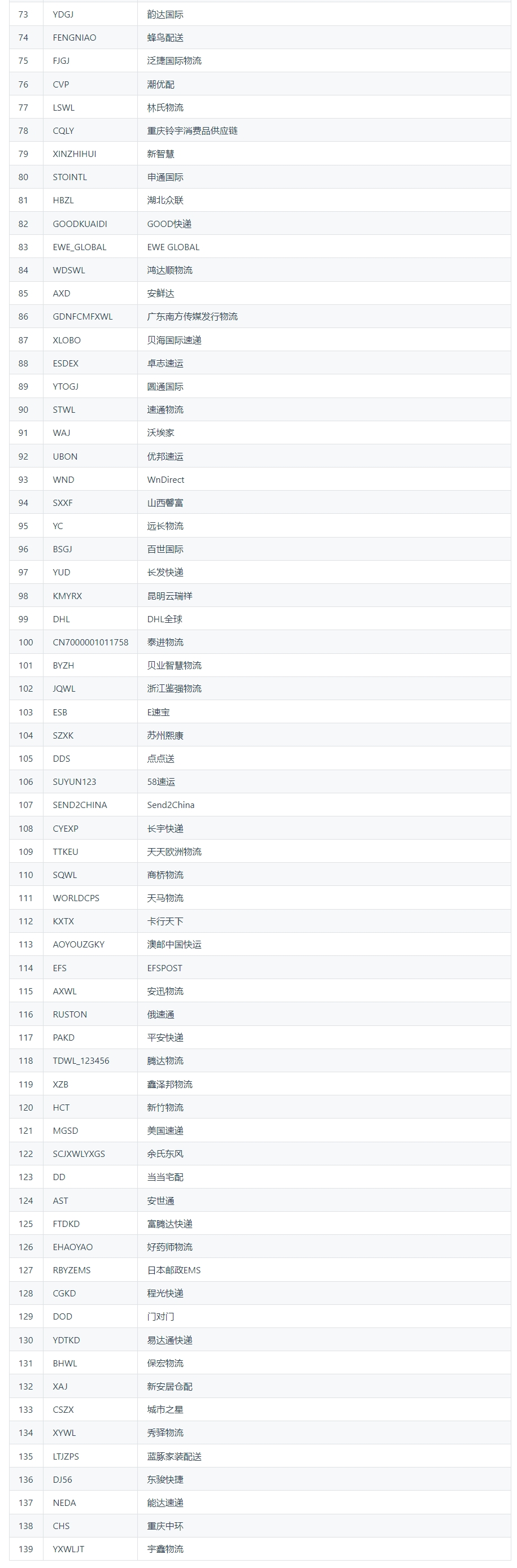 详情