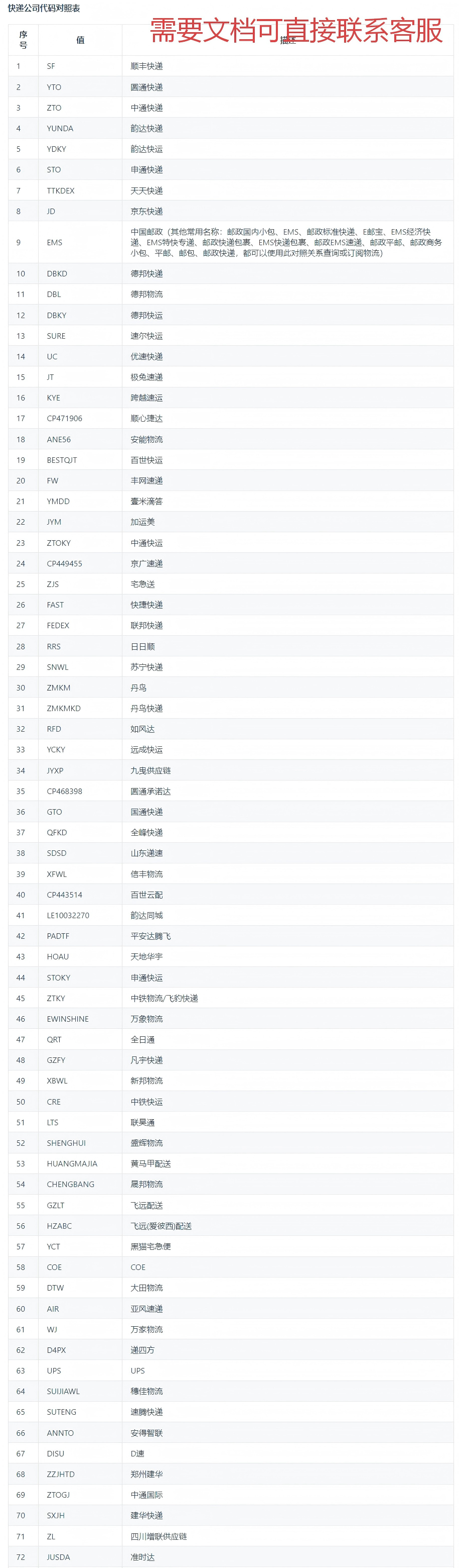 详情